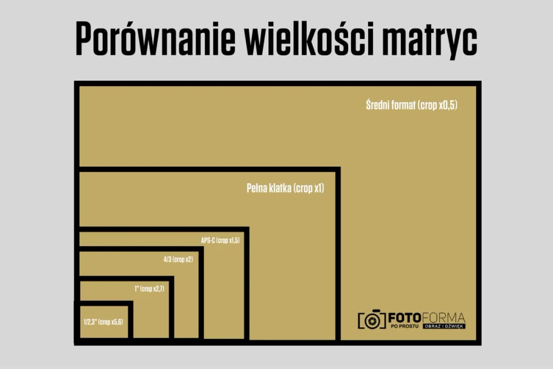 Kamera czy aparat do filmowania - który sprzęt naprawdę wybrać?