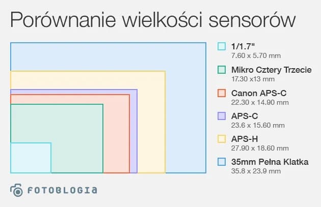 Matryca w aparacie: kluczowa rola i wpływ na jakość zdjęć